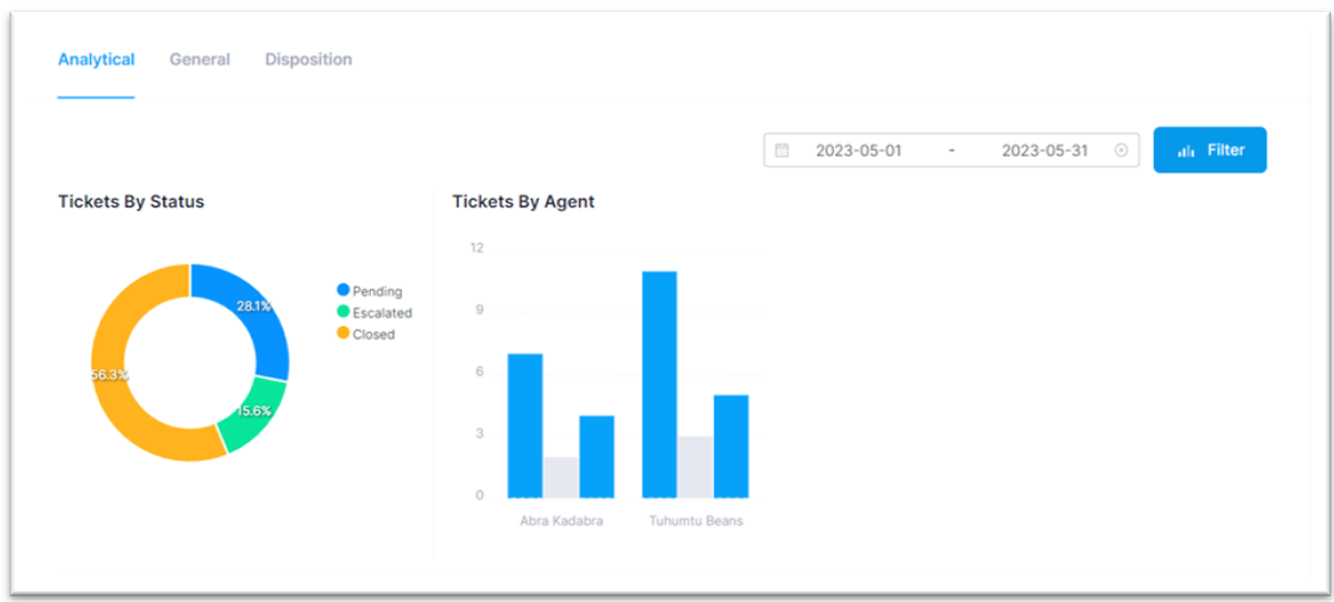 screenshot of Bonga Cloud